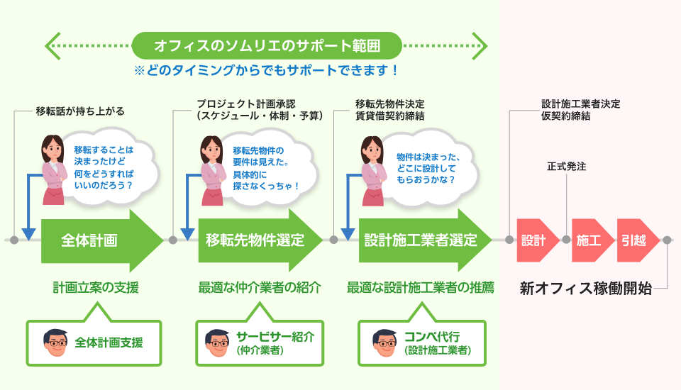 ソムリエサービスの活用例（図説）