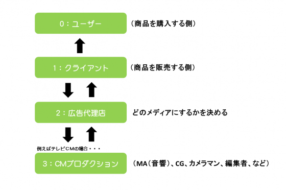 2010年10月29日（金）経営方針説明会 / 第2四半期（中間）決算